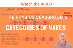 Physics Tutorial: Categories of Waves