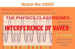 Interference colour. How is it formed? 3