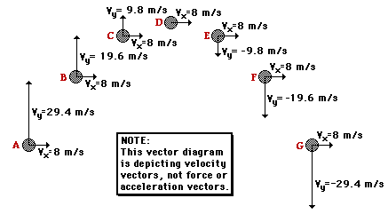 Newton's Laws Review