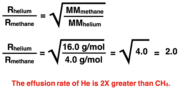 Example use of Graham's Law to determine the ratio of effusion rates for helium and methane.