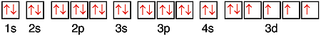 Full electron configuration for iron atom.