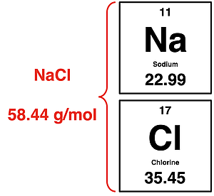 Periodic table cells for Na and Cl; used for calculating molar mass of NaCl.