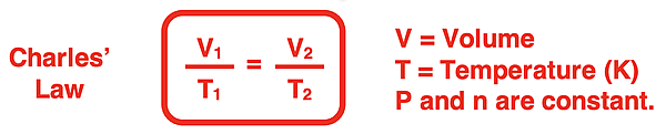 Charles' Law stated as a two-state equation with definition of V and T and conditions of constant P and n.