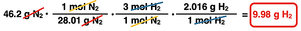 Shows the conversion factor solution - arrangement of factors with numbers, units, unit cancellation, and answer - for converting from grams of a reactant to grams of a second reactant, specific to ammonia synthesis reaction.