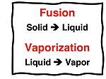 Definition of fusion and vaporization.