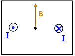 A box with the point B having an upwards direction.
