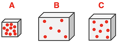 Density question: three particle diagrams - varying volume and different # of particles; do a density comparison.