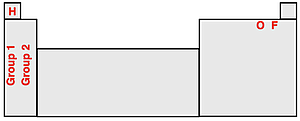 Periodic table to accompany the rules for assigning oxidation states; groups 1 and 2 metals are identified; elements H, O, and F are identified.