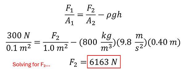 We start with F1 over A1 = F2 over A2 minus rho g h. We plug in our values to get 300 N over 0.1 square meters = F2 over 1.0 square meters minus 800 kg per cubic meters times 9.8 meters per second square times 0.4 meters, to get 6163 Newtons.