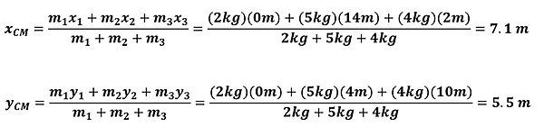 The equation and solution for the center of mass for x and y.  for X, you get 2 kg times 0 plus 5 kg times 14 plus 4 kg times 2 for a total of 78 over the sum of the masses (11) to get 7.1 meters.  For the Y coordinate, you have 2 kg times 0 plus 5kg times 4 plus 4 kg times 10 for a total of 60 over the sum of the masses (11) to get 5.5 meters.