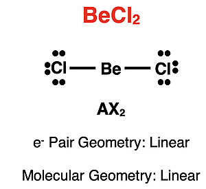 Lewis diagram, AXE notation, electron pair geometry, and molecular shape of BeCl2.