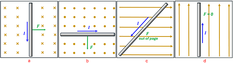 The same 4 scenarios with the solution. A showing a force to the right, B a force downwards, C a force coming out of the page, and D having no force.
