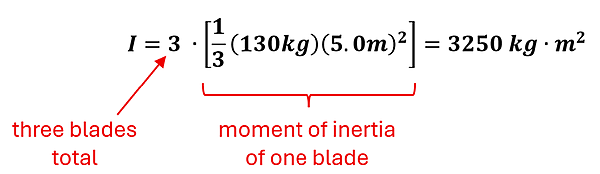 The Moment of Inertia calculation for a Rod (through end), multiplied by 3 since there are 3 blades, and with the mass and radius entered.  I = 3 (blades) times 1/3 times 130 kg (mass) times 5 meters (radius) squared = 3250 kg meters squared.