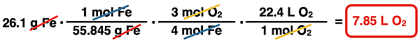Shows the conversion factor solution - arrangement of factors with numbers, units, unit cancellation, and answer - for converting from mass of a reactant (Fe) to liters of a second gaseous reactant (O2), specific to iron combustion reaction.