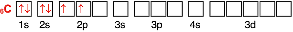 Orbital box diagram showing the configuration of electrons in orbitals for carbon.