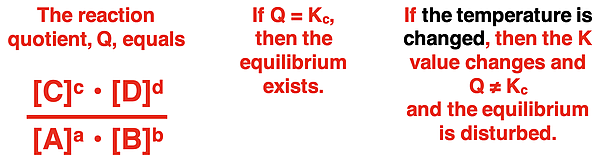 Explanation of why a change in temperature is a disturbance, explained in terms of a comparison of Q to K.