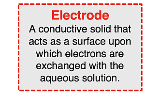 Definition of an electrode as a conductive solid that acts as a surface upon which electrons are exchanged with the aqueous solution.