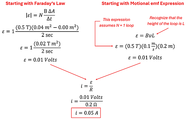 Finding the amperage induced during the transition by 2 methods. First using Faraday's law, we have 1 for the number of loops (N), the change in magnetic flux from 0 to .02 Tesla per meter squared (0.5 Tesla times the area of 0.04m squared) over 2 seconds which gives 0.01 volts. The second equation uses Motional EMF of electromotive force equals magnetic Field B times velocity times height of loop, which would be 0.5 tesla times 0.1 meters per second times 0.2 meters, which also gives 0.01 volts. Either way, once you have 0.01 volts, divide by resistant of 0.2 ohms to get 0.05 amps as the current.