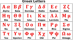 Greek alphabet showing letters and their symbol from alpha to omega