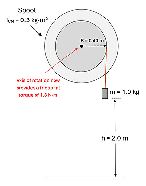 A spool with Moment of Inertia (I) = 0.3 kg meters squared, a Radius of 0.4 m with a string attached.  At the end of the string is a 1 kg weight suspended 2 meters above the ground.  The frictional torque of the bearing is 1.3 newton meters.