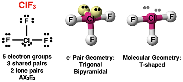VSEPR analysis of ClF3, showing Lewis diagram, AXE notation, electron pair geometry, and molecular shape.