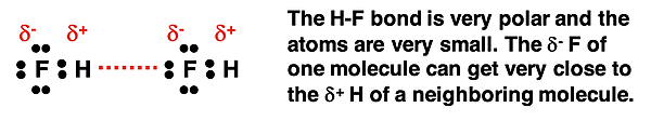 Lewis diagrams and a description of the hydrogen bonding interaction between two HF molecules.