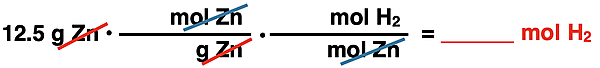 Shows the conversion factor set up with unit cancellation for converting from grams of a solid reactant (Zn) to moles of a gaseous product (H2).