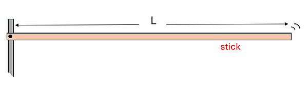 A stick (length L) attached to a pivot point on the left, sticking straight to the right.