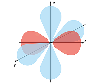 Orientation of two hybridized sp orbitals and two unhybridized p orbitals.