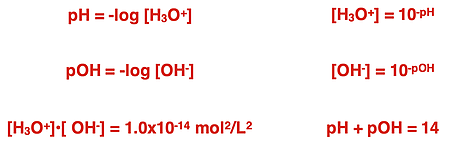Six math equations relating pH, pOH, [H3O+], and [OH-].