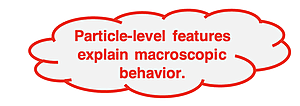 Quote emphasizing importance of particle models: 