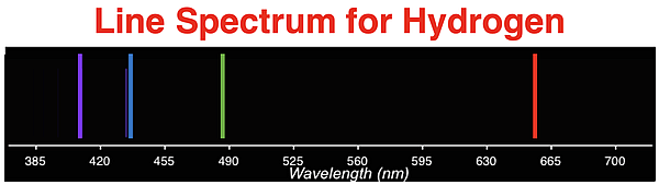 Line emission spectrum of hydrogen showing four visible spectral lines.