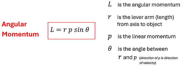 Another Angular Momentum equation is given. L (angular momentum) = r (the lever arm length from axis to object) times p (the linear momentum) times theta (angle between lever arm r and the direction of p velocity).