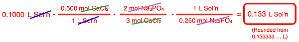 Factor label solution for converting from the volume of an aqueous-state reactant and the volume of a second aqueous-state reactant. Conversion factors, unit cancellation, and final answer are shown.