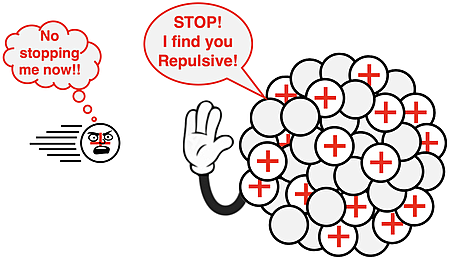 Cartoon depicting a proton encountering resistance as it approaches a nucleus during a bombardment reaction.