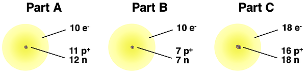 Three practice questions in which the # of protons, electrons, and neutrons are given for three ions and students must write the name and isotope symbol of the ion.