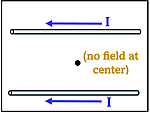 A box showing the point P having no field at the center.