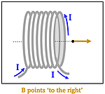 The answer to part C showing an arrow to the right within the wire coil, showing the field is going to the right.