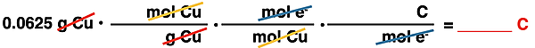 Conversion factor set-up showing the factor labels and unit cancellation for a conversion from the grams of metal plated out at the cathode to the Coulombs of charge supplied to the cathode; no numerical values are shown as the emphasis is on unit cancellation.