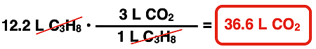 Shows the conversion factor solution - arrangement of factors with numbers, units, unit cancellation, and answer - for the one-step conversion from liters of product to liters of reactant.