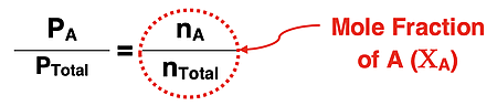 Equation relating the mole fraction to the pressure fraction.