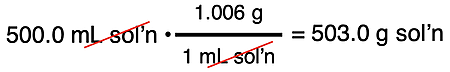 Use of density as a conversion factor to convert from the volume of solution to the mass of the solution.