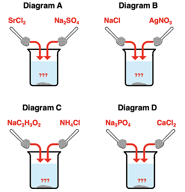 Four questions regarding identifying the precipitate when two soluble ionic compounds are mixed. Beaker diagrams are given.