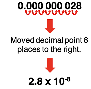 Example of how to convert a number in standard decimal notation to scientific notation.