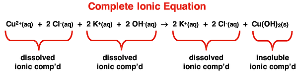 Complete ionic equation with dissolved ions and insoluble precipitate identified.