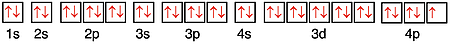 Full electron configuration for bromine atom.