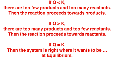A contrast of how a reversible system responds when Q = K, Q < K, and Q > K.