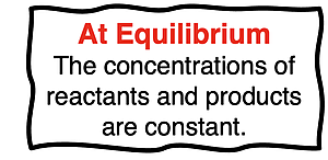 Concentrations of reactants and products are constant at equilibrium.