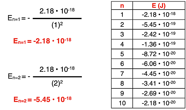Sample calculations and a listing of electron energy values for varying n values in hydrogen atom.