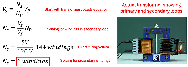 The equation to find the number of windings on a secondary loop to step down a primary loop of 120 volts with 144 windings. We take the original equation and using algrebra we multiply both sides by N sub P over V sub P to get N sub S by itself, the new equation then becomes N sub S = N sub P times V sub S over V sub P. 144 windings times 5 Volts over 120 Volts equals 6. 6 Windings are needed. A picture on the right shows the actual transformer with a metal loop, 144 wires wrapped on the left and only 6 wires on the right connected to a small LED light.